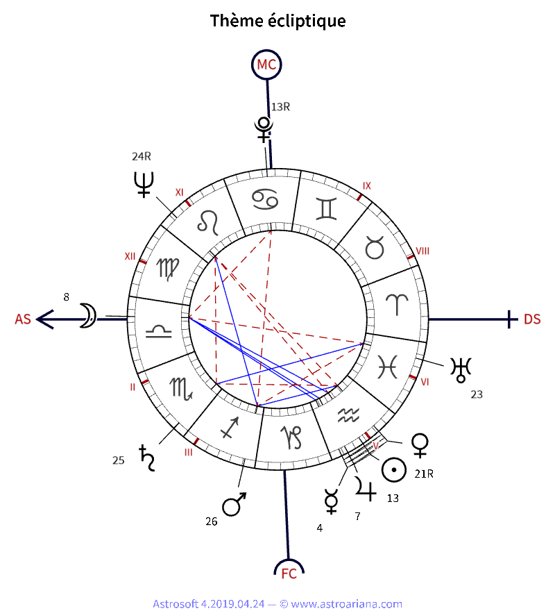 Thème de naissance pour Valéry Giscard d’Estaing — Thème écliptique — AstroAriana